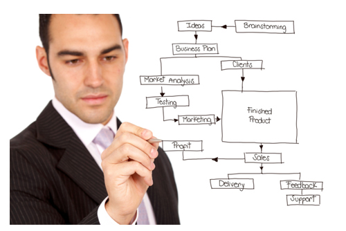 Marketing Rentals A man making a marketing chart describing the process from brainstorming to the finished product